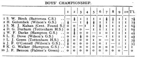 1929 London Boys' Championship